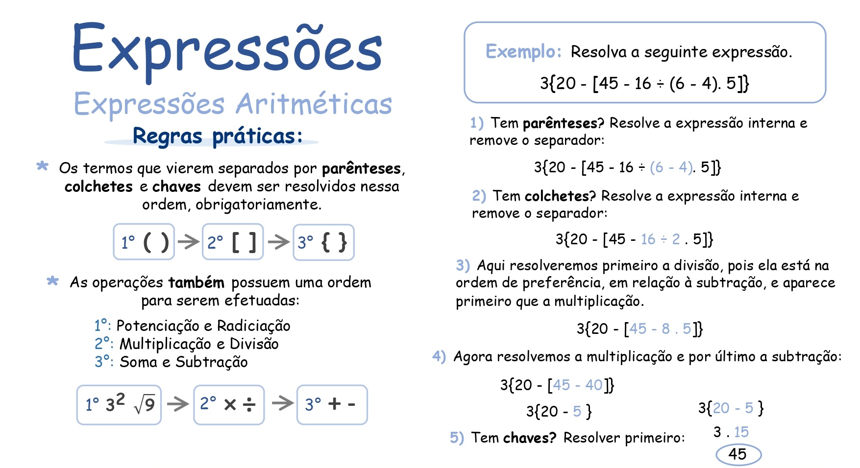 Mapa mental: Potenciação e Radiciação